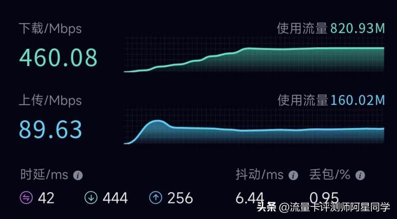 一整个爱住了！白金速率＋流量全结转，实名吹爆这个卡