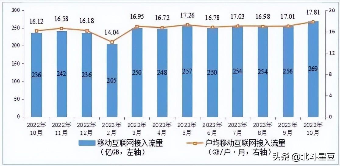 取消手机套餐 用多少付多少，你觉得如何？