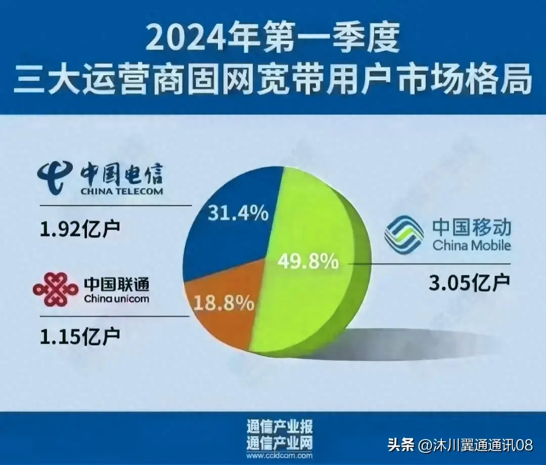 办理流量卡到底哪家最划算