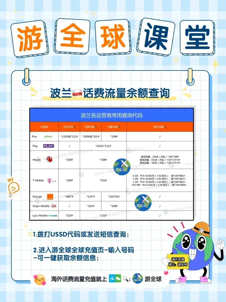 干货 - 一文看懂波兰手机卡如何充值话费和流量！！！「游全球」